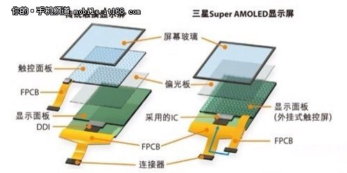 绝缘材料与led显示屏铝合金框架的区别