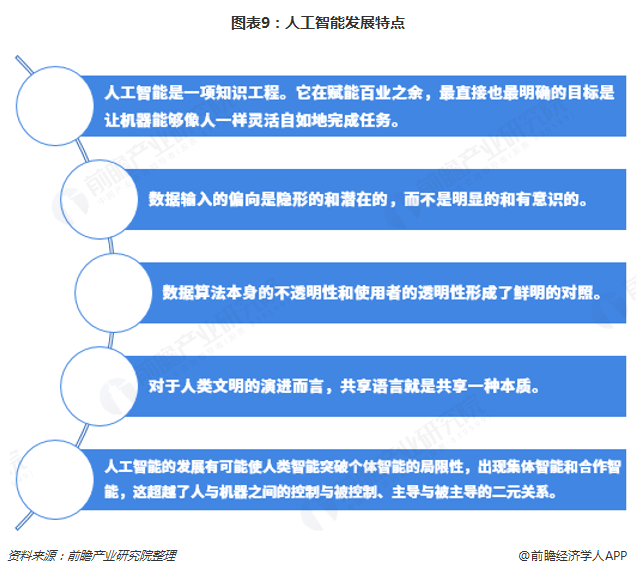 人工智能就业前景怎么样