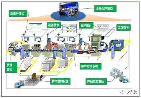 模具智能化