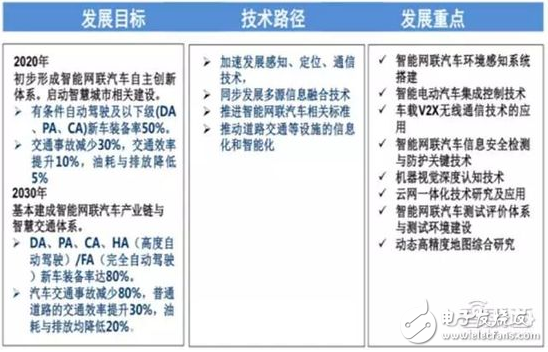 汽车领域人工智能的应用论文