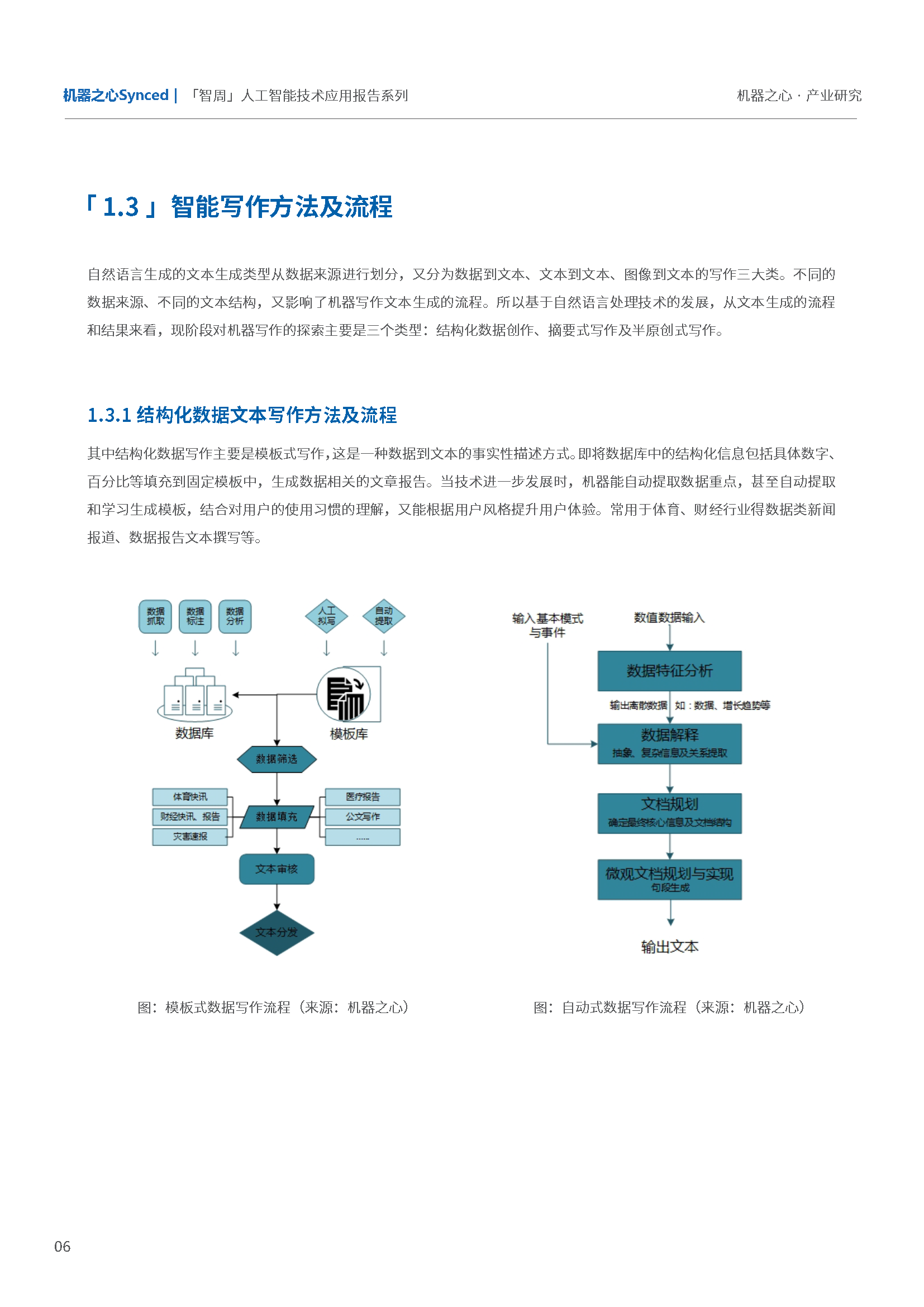 人工智能专业就业方向及前景大专生