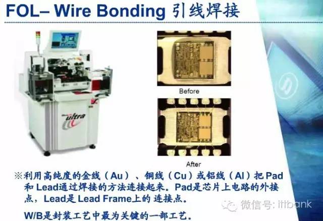 简述自动进样器的优点