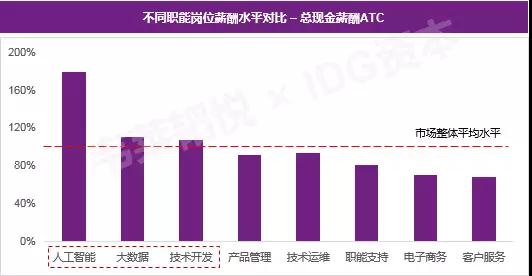 人工智能专业毕业生的就业方向,高速响应策略_粉丝版37.92.20