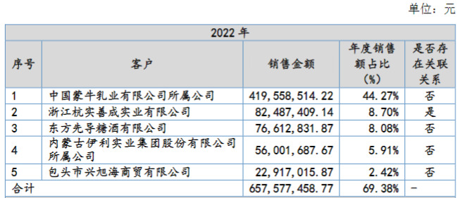 钴粉生产企业的概述及市场分析,专业说明评估_粉丝版56.92.35