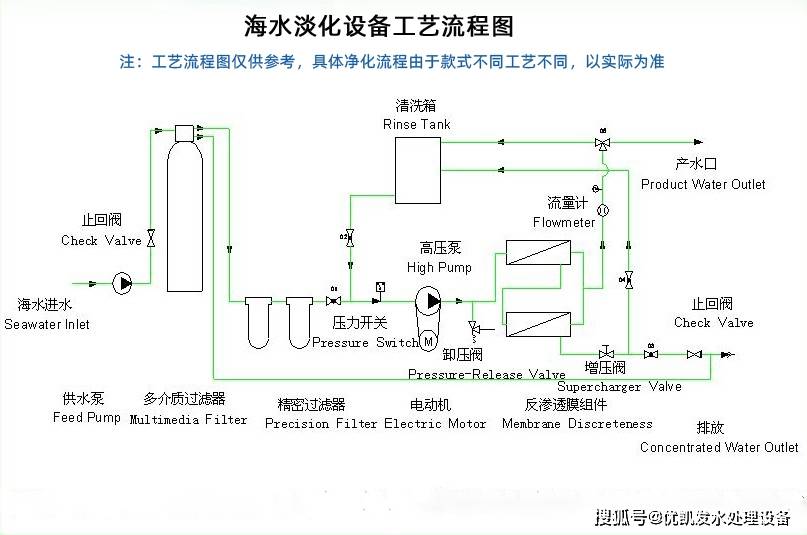 电渗析设备的工作原理