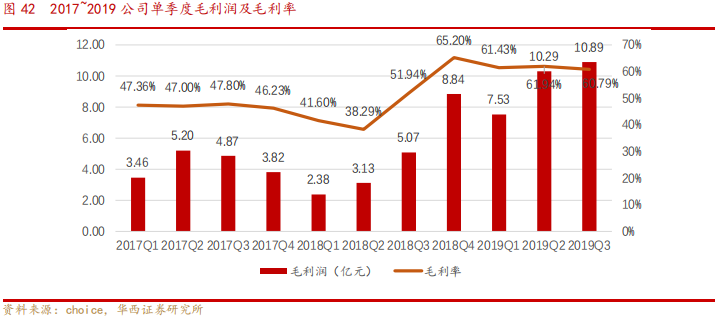 纺织品智能化