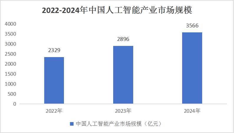 信息安全专业好