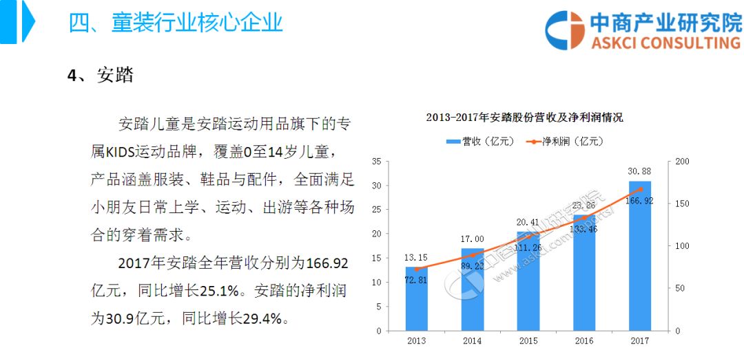 童装行业的前景深度分析，童装市场是否仍然充满机遇？,实时解答解析说明_Notebook65.47.12