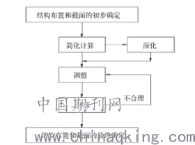 氯化氢在线监测设备验收技术规范