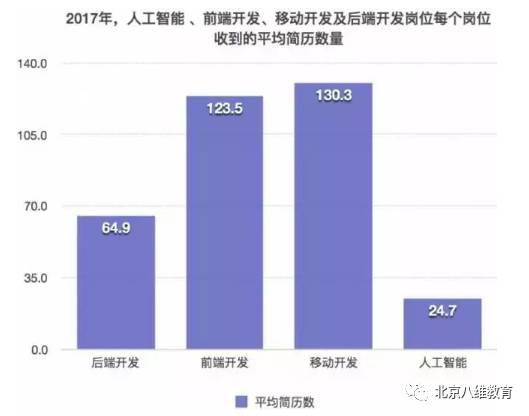 人工智能就业前景要求和薪资情况怎么写简历