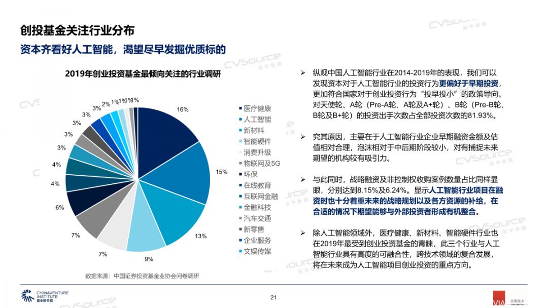 人工智能纺织