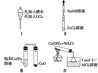 气体传感器研究方向怎么样