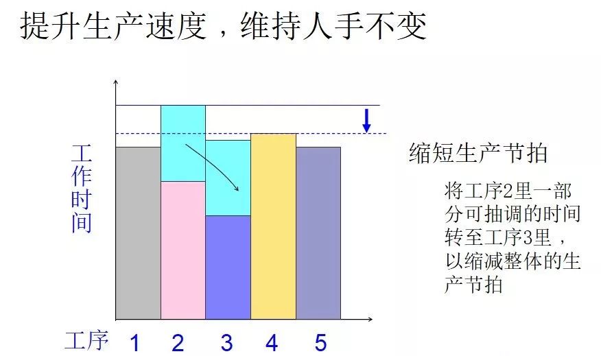 食物罩与服装厂用灯的距离