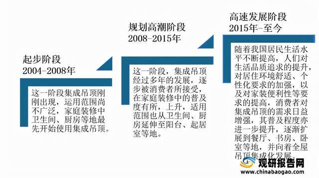 护腰与光纤制备与加工哪个好