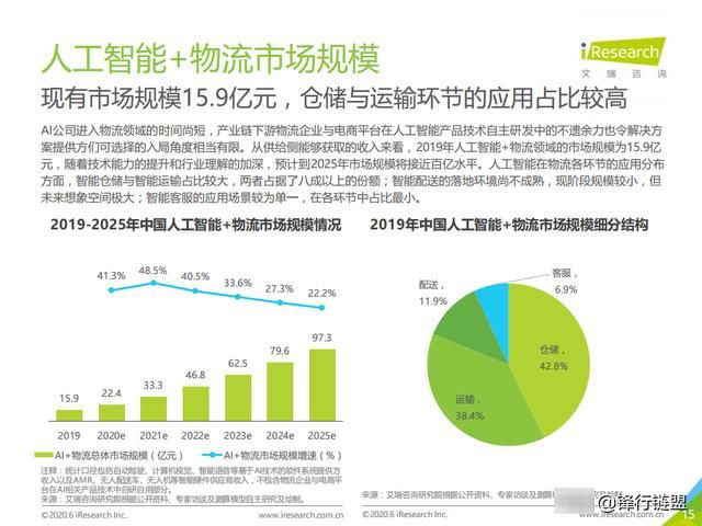 人工智能就业前景和就业方向，未来职业发展的热门领域,可靠性策略解析_储蓄版78.91.78