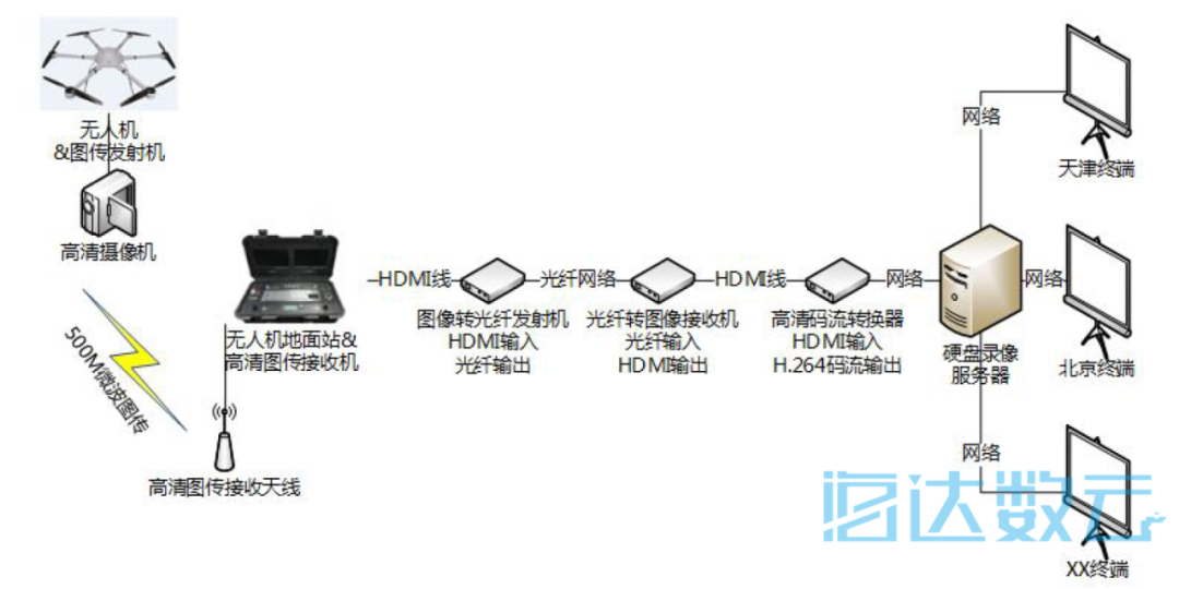 卤素灯生产厂