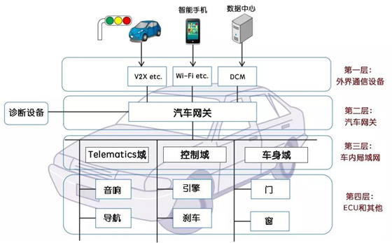 交通安全设备主要包括