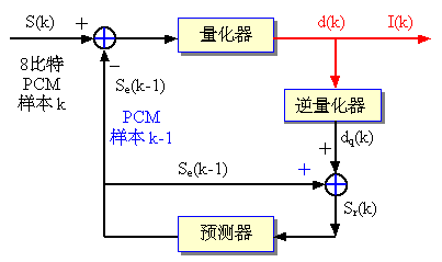 监视器与编码器工作温度不一致