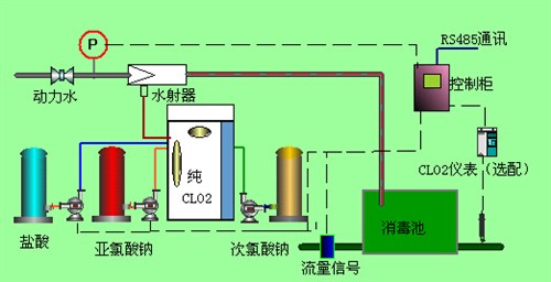 处理污水设备t