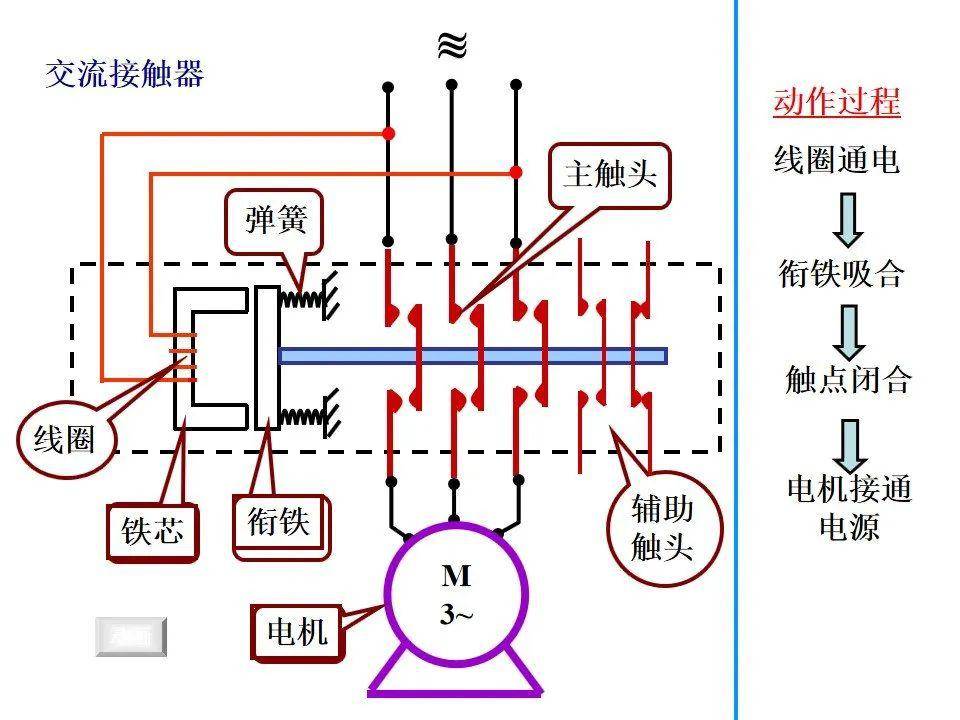 发电机电锁接线图及其详细解析,时代资料解释落实_静态版6.21