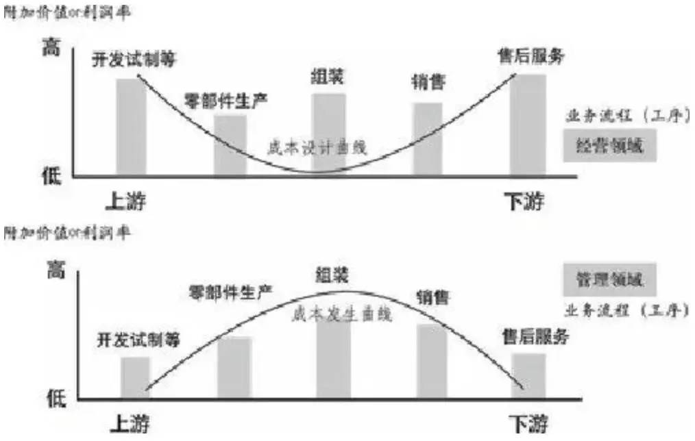 做水力发电机