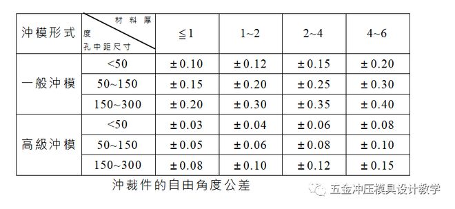 冲裁模工艺零件与结构零件主要特征是什么?