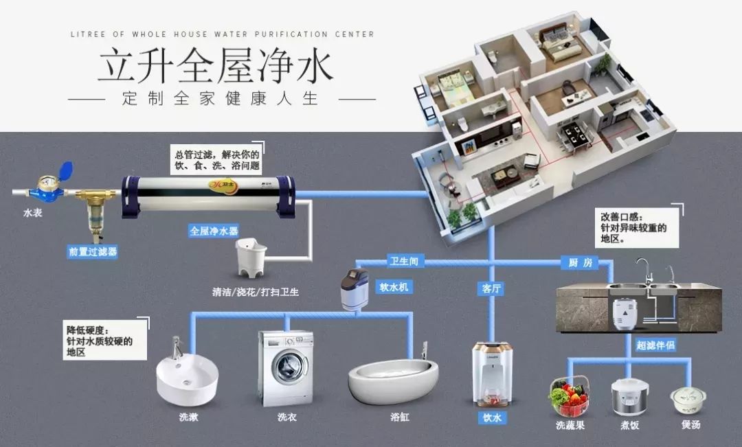 果蔬净化机使用方法详解,安全解析策略_S11.58.76