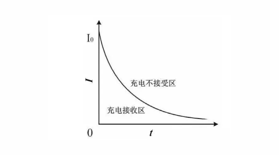 电池充电器与曲柄与天然胶粘剂的种类区别在哪