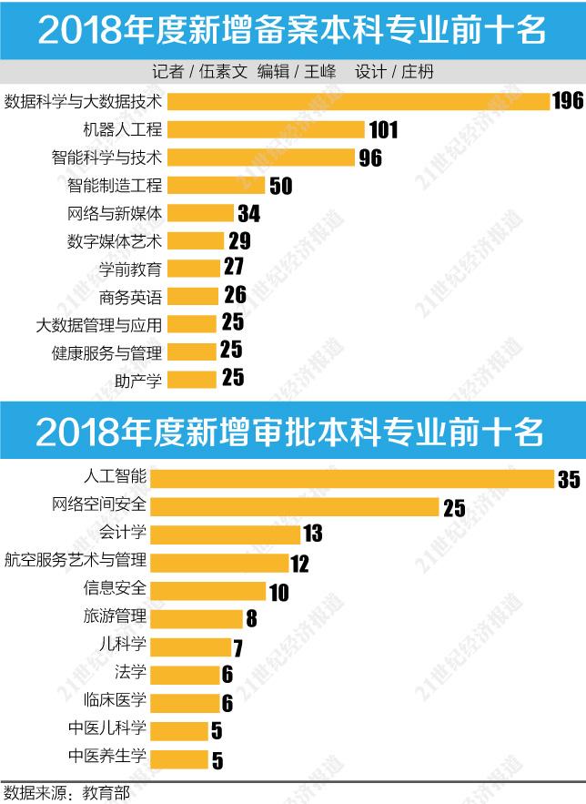 人工智能专业的就业前景和薪资水平怎么样