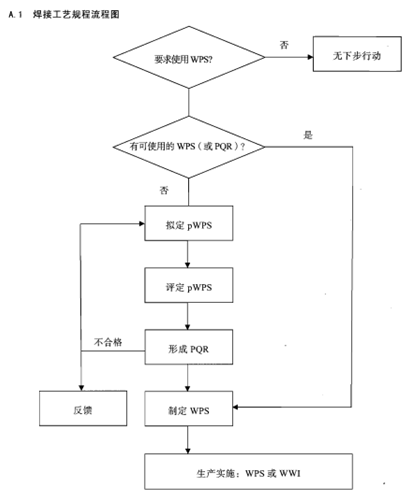 生产花边的机器