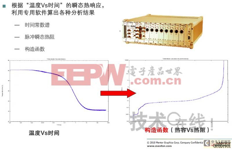 温度检测技术的应用实例,功能性操作方案制定_Executive99.66.67