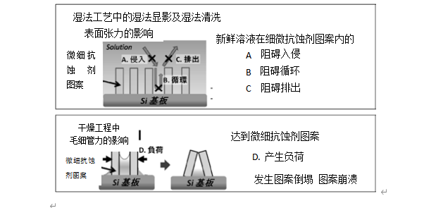 生产洗涤产品的设备