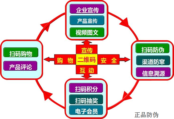 防伪包装材料，确保商品真实性的关键要素,数据支持设计计划_S72.79.62