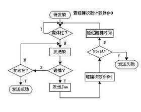 用光盘传文件有病毒吗