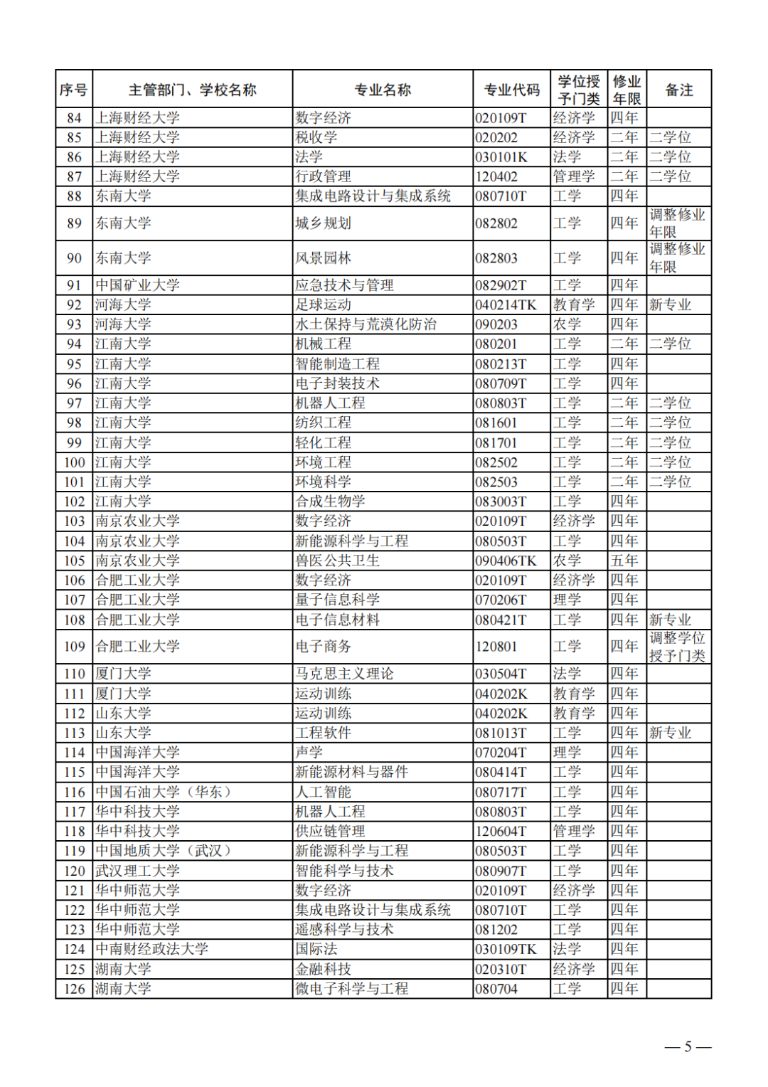 全国无损检测本科学校排名