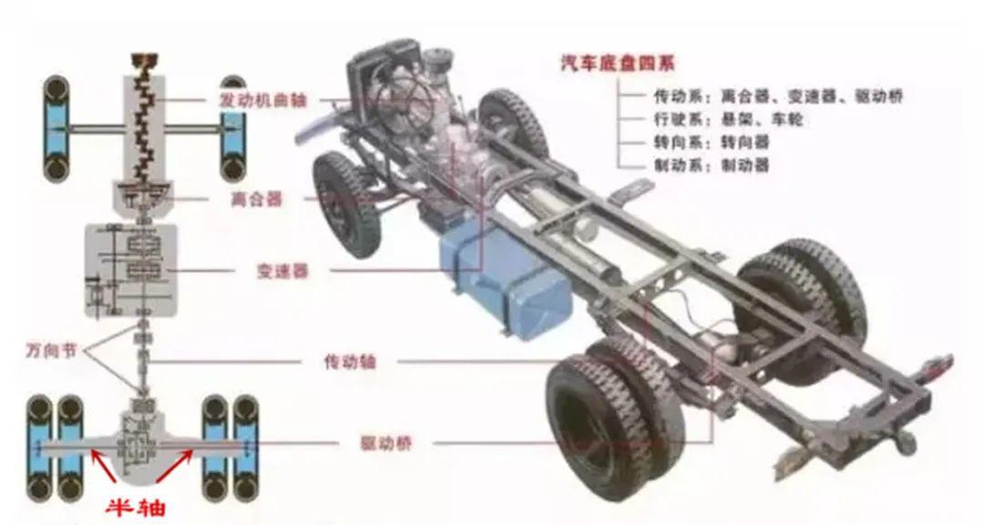 进口机床与汽车制动系统配件的区别