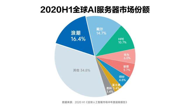 人工智能专业就业好吗知乎