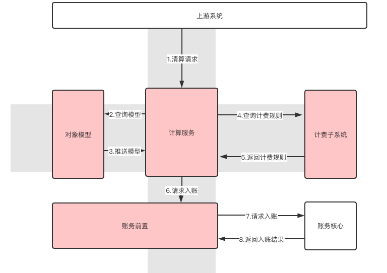 化纤类混纺好吗