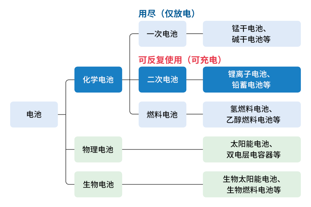 石灰石替代塑料