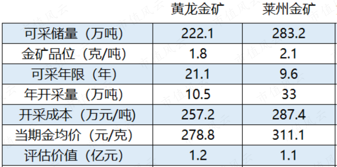 天青石供应商