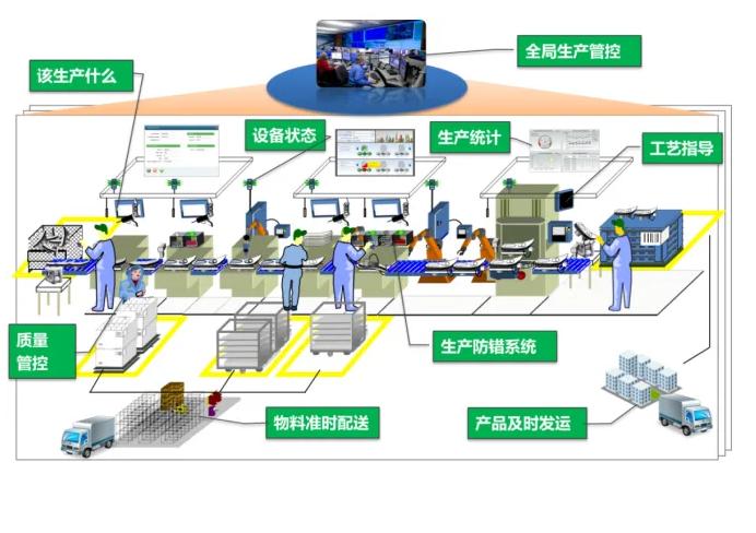 智能加工生产线的高效协同配合策略,可靠计划策略执行_限量版36.12.29