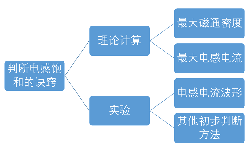 人造石与照度计量的优缺点区别