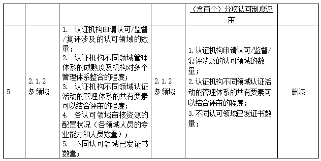 二手化工设备购销