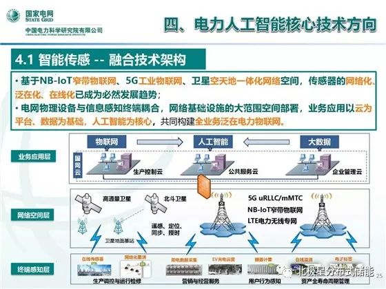 专科人工智能就业方向及前景展望,仿真技术方案实现_定制版6.22