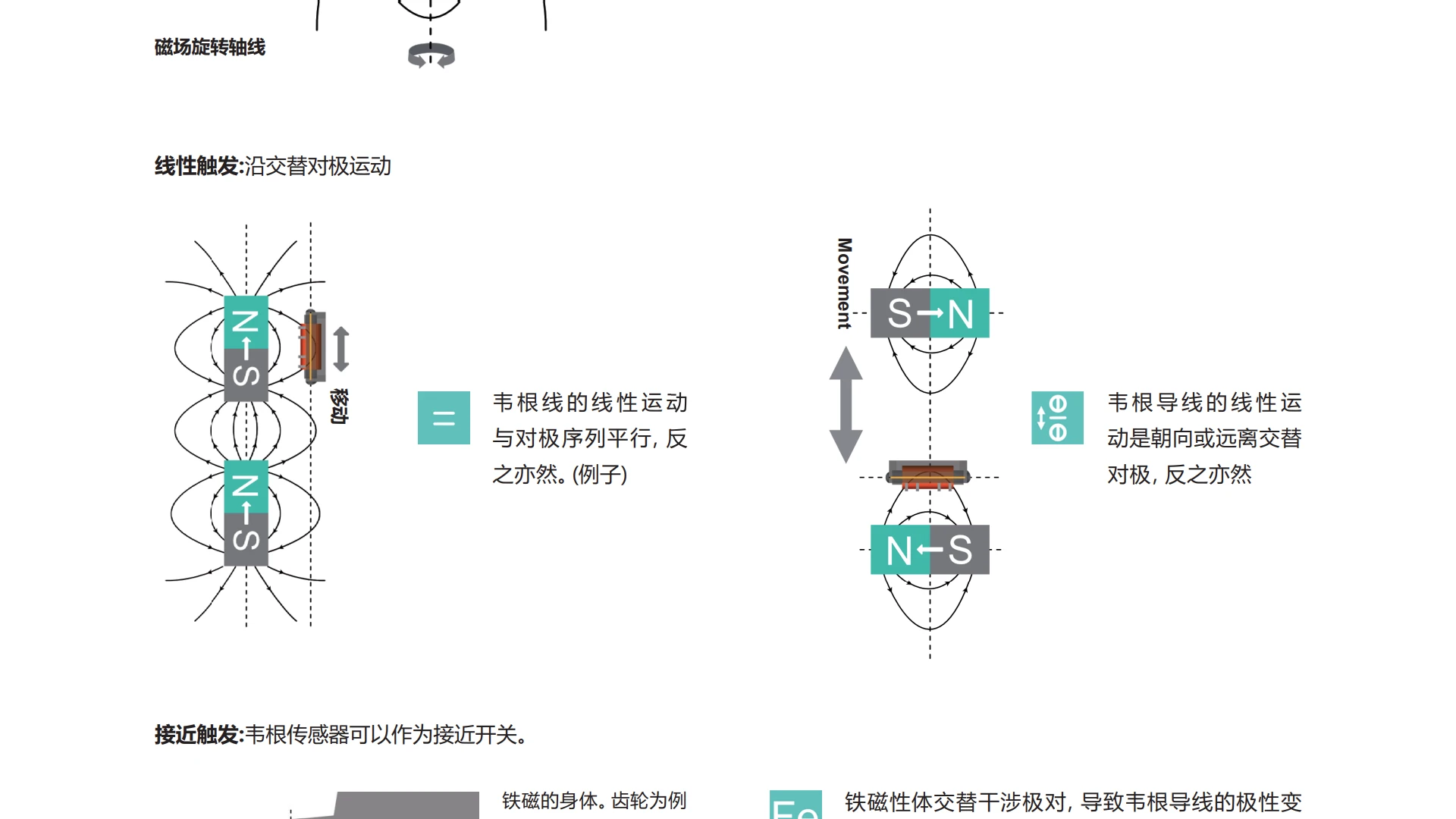 霍尔传感器适用场合