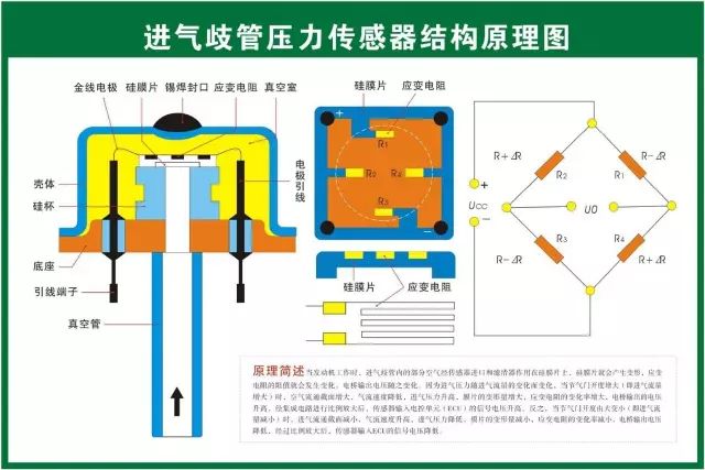 堆高车的工作原理