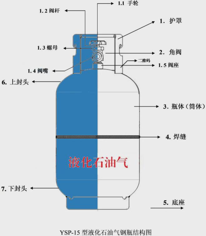 燃气阀门使用寿命的年限