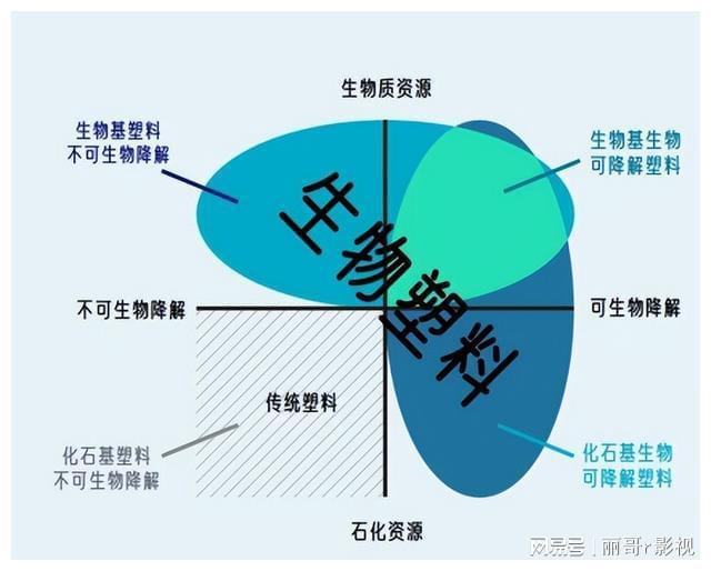 建筑行业中常用的粘合剂化合物a由三种元素组成