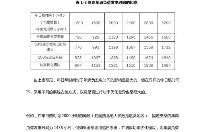 光伏材料贵吗