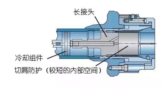 江淮齿轮油多久换一次